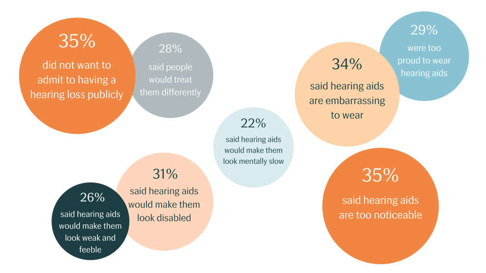 Hearing Loss Study (1)