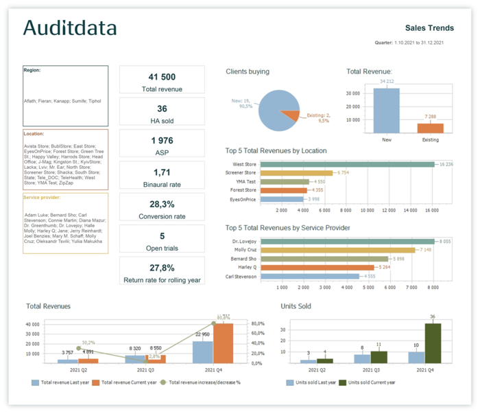 Auditdata Discover