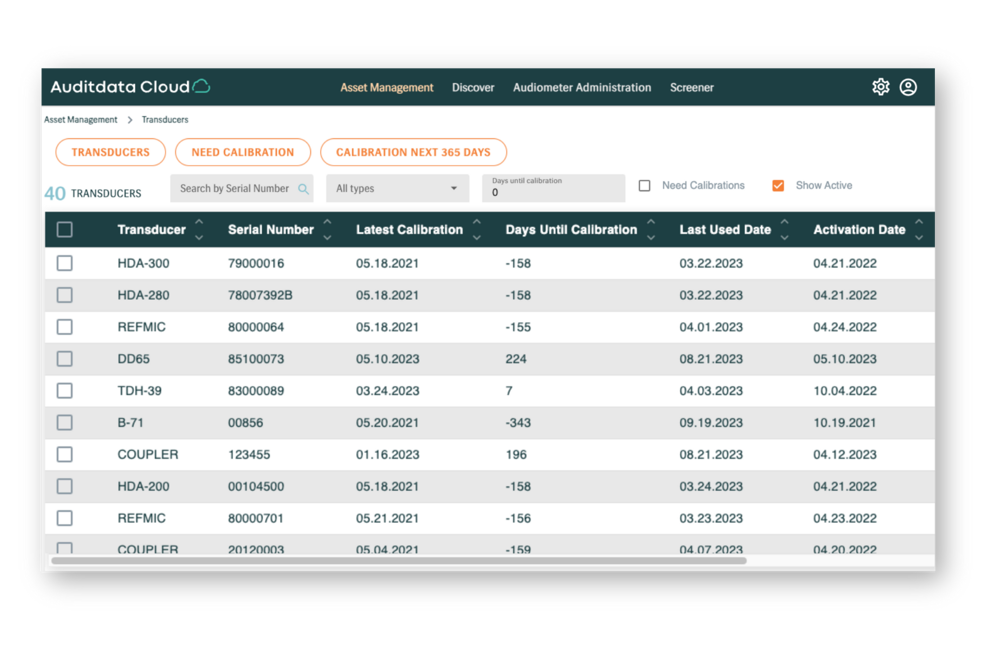 Asset Management Auditdata Cloud