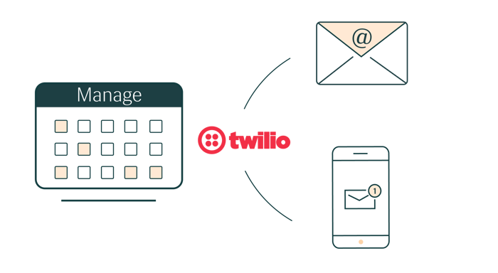 Integration Page Illustration Twillio@4X